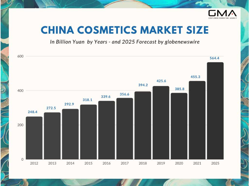 Beauty Tools Suppliers