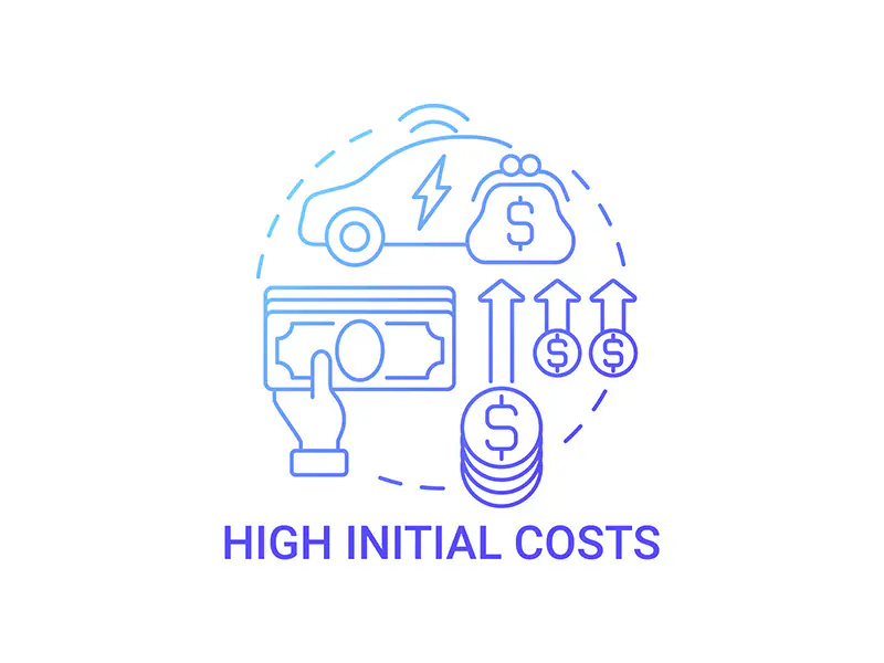Higher Initial Costs