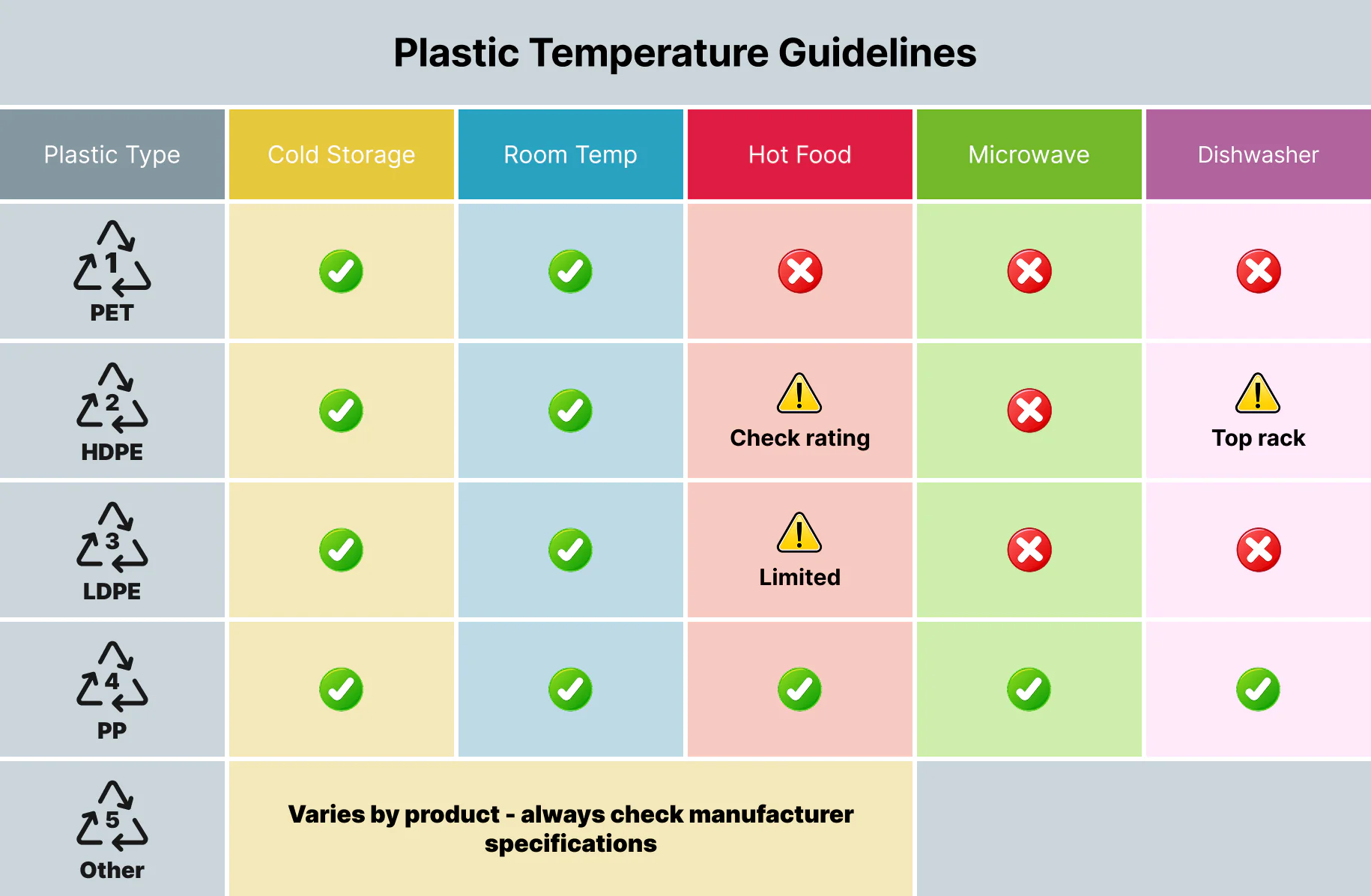plastic temperature guidelines