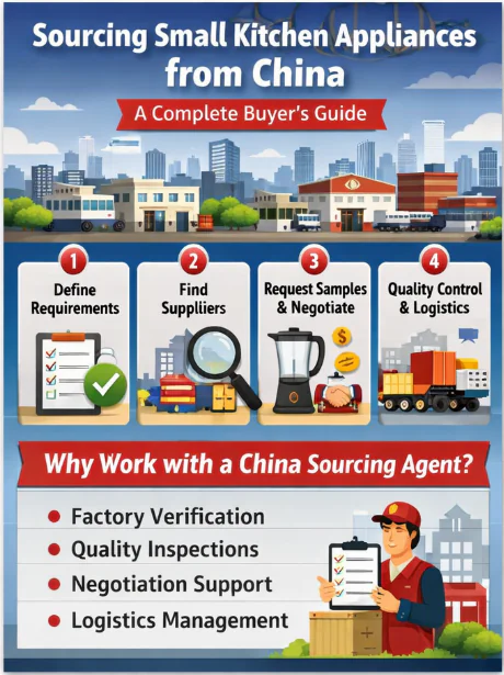 How to Source Small Kitchen Appliances from China