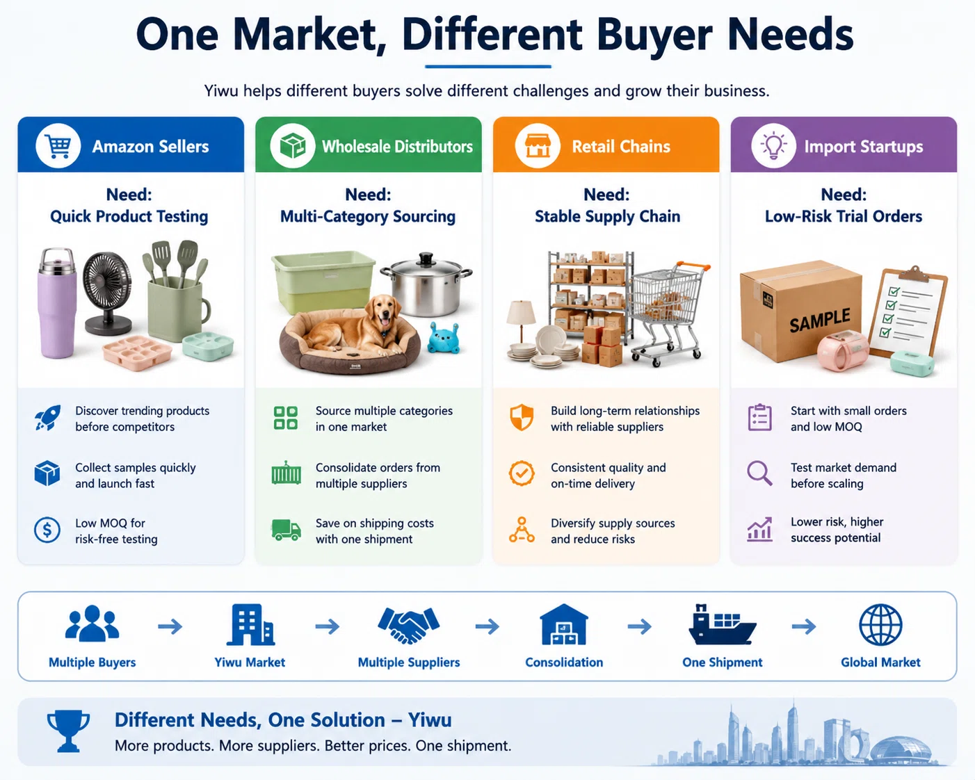 One Market, Different Buyer Needs