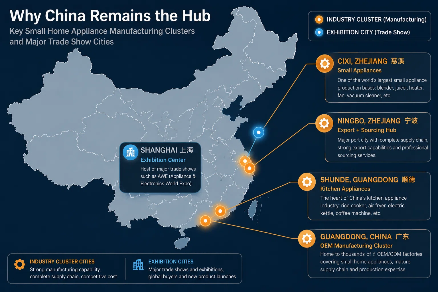 Why China Remains the Hub