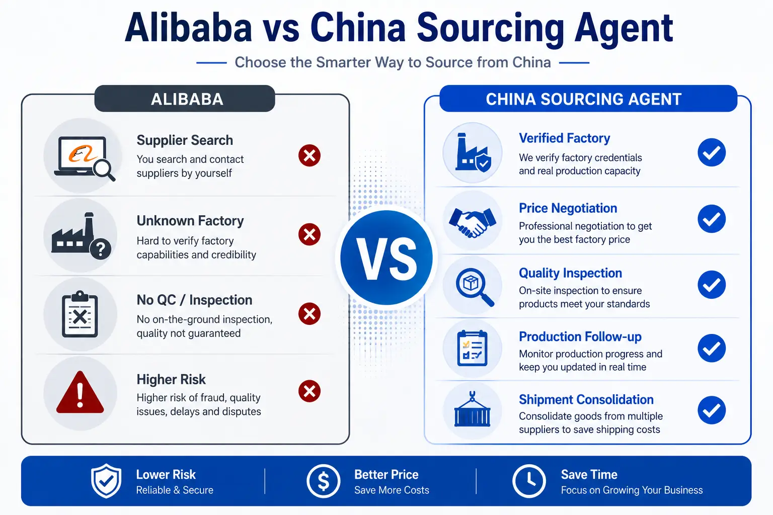 Alibaba vs China Sourcing Agent