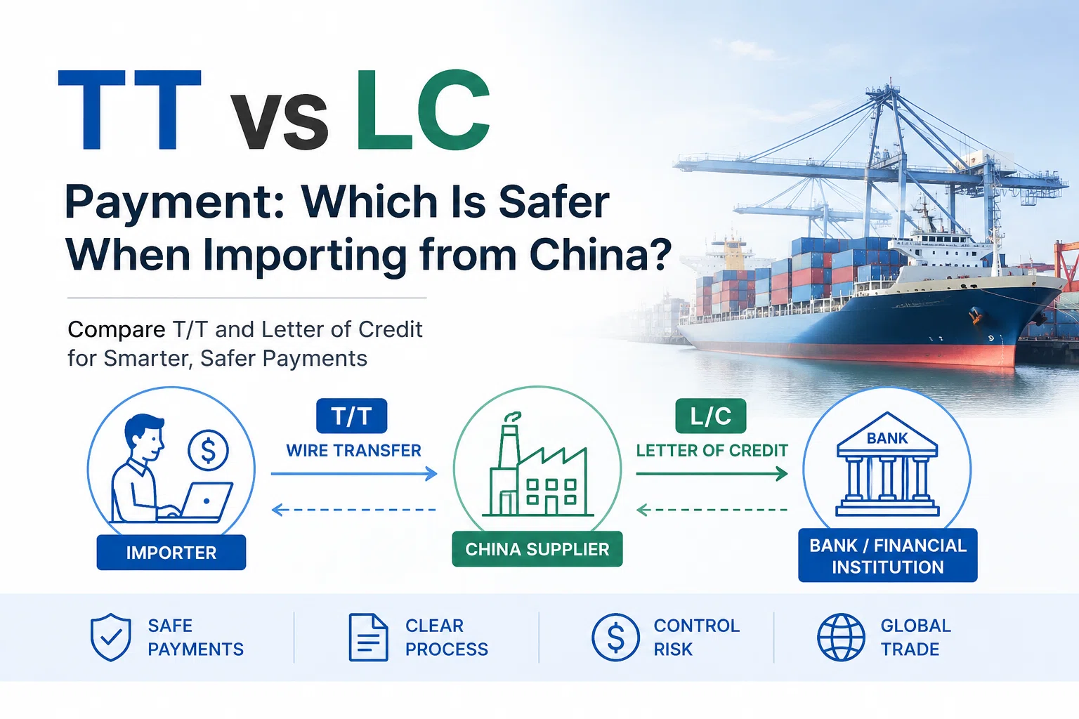 TT vs LC Payment