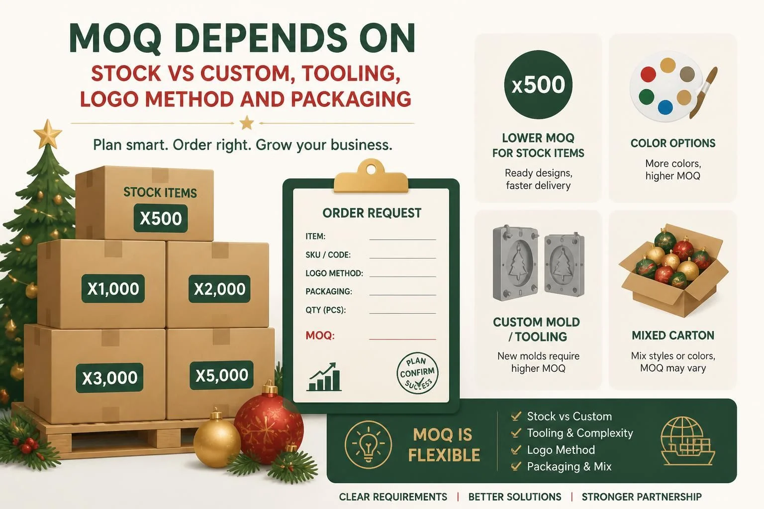 MOQ depends on stock versus custom, tooling, logo method and packaging